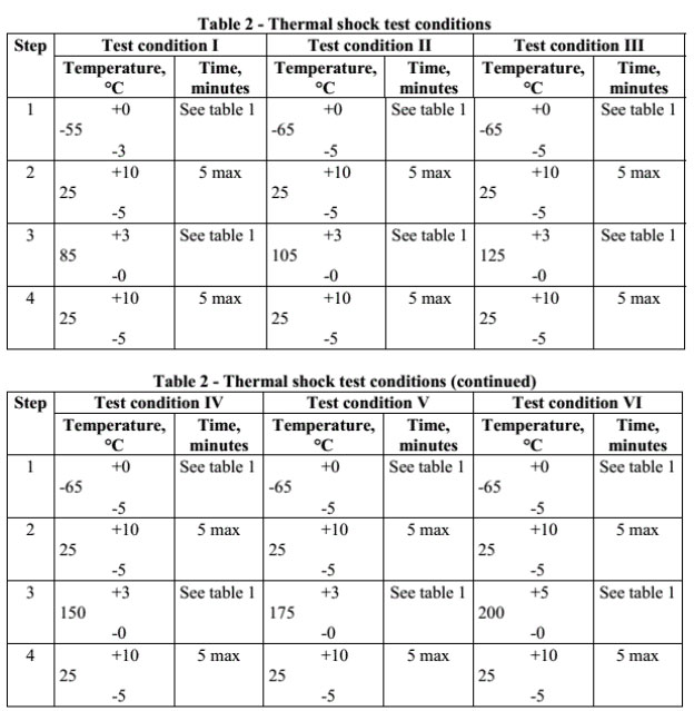 ANSI EIA-364-32C_Table 2-Thermal shock test conditions.jpg